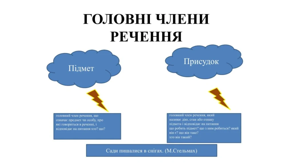 На які питання відповідають підмет та присудок?