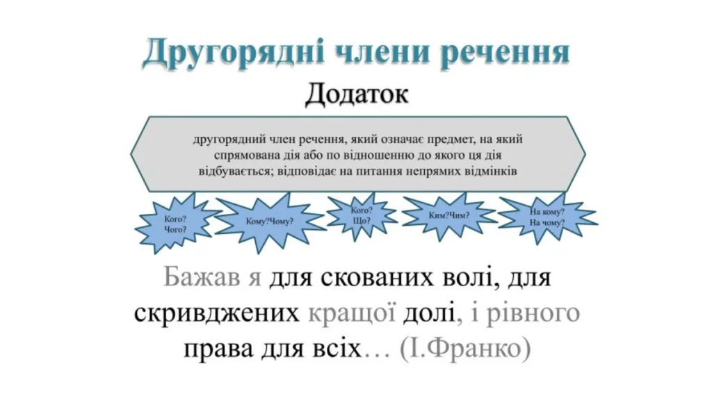 На які питання відповідає додаток?