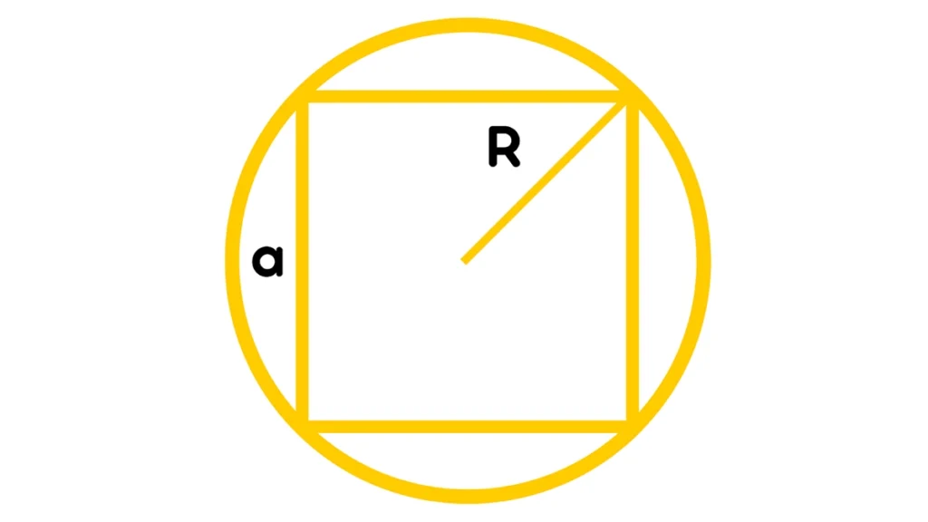 Як знайти площу квадрата, вписаного в коло