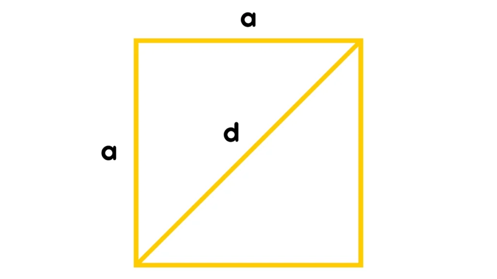 Як знайти площу квадрата через діагональ