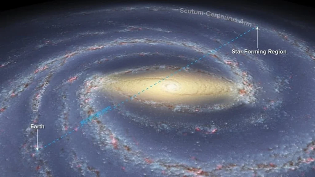 Diagram showing Earth's position in the Milky Way Galaxy's Orion Arm